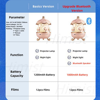Enchanting Kids Night Light Projector with 21 Films & Bluetooth Music Player - Rechargeable Star Projector for Magical Bedroom Decor and Perfect Birthday Gift